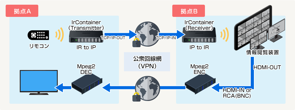 システム概要